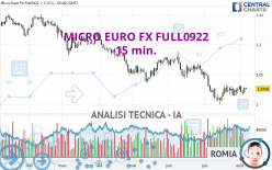 MICRO EURO FX FULL0624 - 15 min.