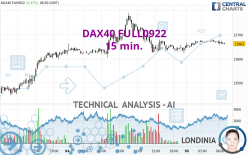 DAX40 FULL1222 - 15 min.