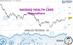 NASDAQ HEALTH CARE - Giornaliero