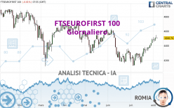 FTSEUROFIRST 100 - Giornaliero