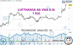 LUFTHANSA AG VNA O.N. - 1 Std.