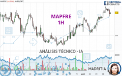 MAPFRE - 1 uur