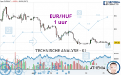 EUR/HUF - 1 Std.