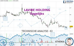 LAVIDE HOLDING - Dagelijks