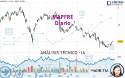 MAPFRE - Diario