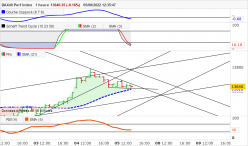 DAX40 PERF INDEX - 1 uur