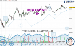 IBEX CAP NET - 1H