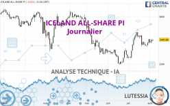 ICELAND ALL-SHARE PI - Journalier