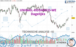 UNIBAIL-RODAMCO-WE - Dagelijks