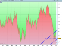 NZD/USD - Daily