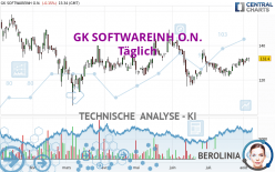 GK SOFTWAREINH O.N. - Täglich