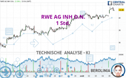 RWE AG INH O.N. - 1 Std.