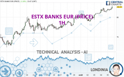 ESTX BANKS EUR (PRICE) - 1H