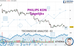 PHILIPS KON - Dagelijks