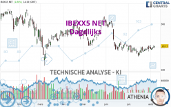 IBEXX5 NET - Täglich