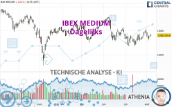 IBEX MEDIUM - Dagelijks