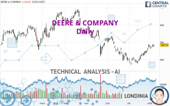 DEERE & COMPANY - Daily