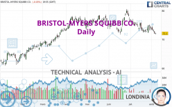 BRISTOL-MYERS SQUIBB CO. - Daily