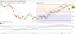 CAC40 INDEX - 4 uur