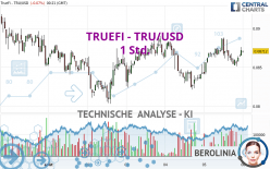 TRUEFI - TRU/USD - 1 Std.