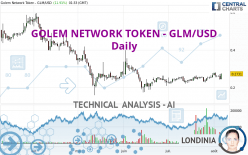 GOLEM NETWORK TOKEN - GLM/USD - Journalier