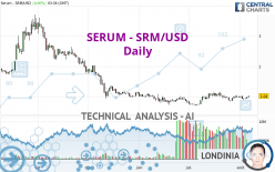 SERUM - SRM/USD - Daily