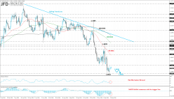 EUR/USD - Daily