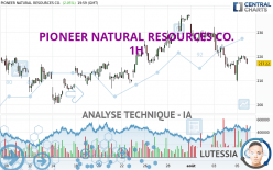 PIONEER NATURAL RESOURCES CO. - 1H