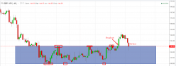 GBP/JPY - 1 Std.