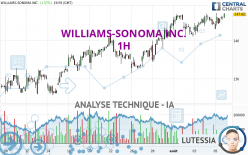 WILLIAMS-SONOMA INC. - 1H