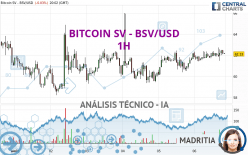 BITCOIN SV - BSV/USD - 1 uur