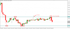 EUR/USD - 4 Std.