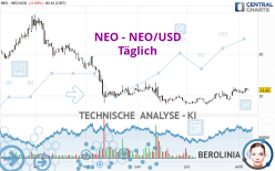 NEO - NEO/USD - Täglich