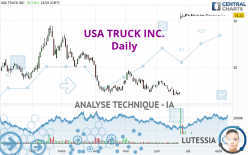 USA TRUCK INC. - Daily