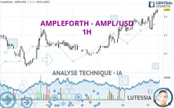 AMPLEFORTH - AMPL/USD - 1 uur