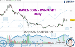 RAVENCOIN - RVN/USDT - Dagelijks