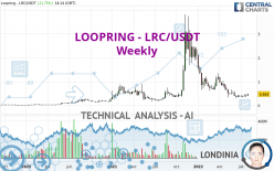 LOOPRING - LRC/USDT - Weekly