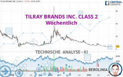 TILRAY BRANDS INC. - Weekly