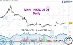 NKN - NKN/USDT - Daily