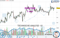 EUR/ZAR - 1 uur