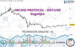 ORCHID PROTOCOL - OXT/USD - Dagelijks