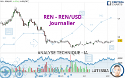REN - REN/USD - Journalier