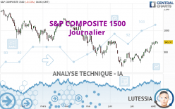S&P COMPOSITE 1500 - Journalier