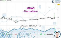 MBWS - Giornaliero