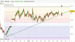 TRON - TRX/USD - 1H