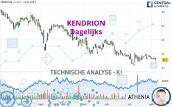 KENDRION - Täglich