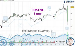 POSTNL - 1 Std.