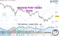 MDAX50 PERF INDEX - Diario