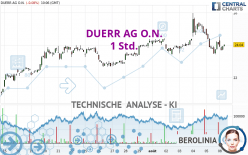 DUERR AG O.N. - 1 Std.