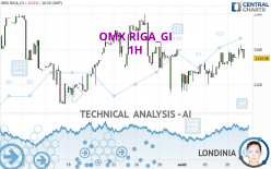 OMX RIGA_GI - 1H